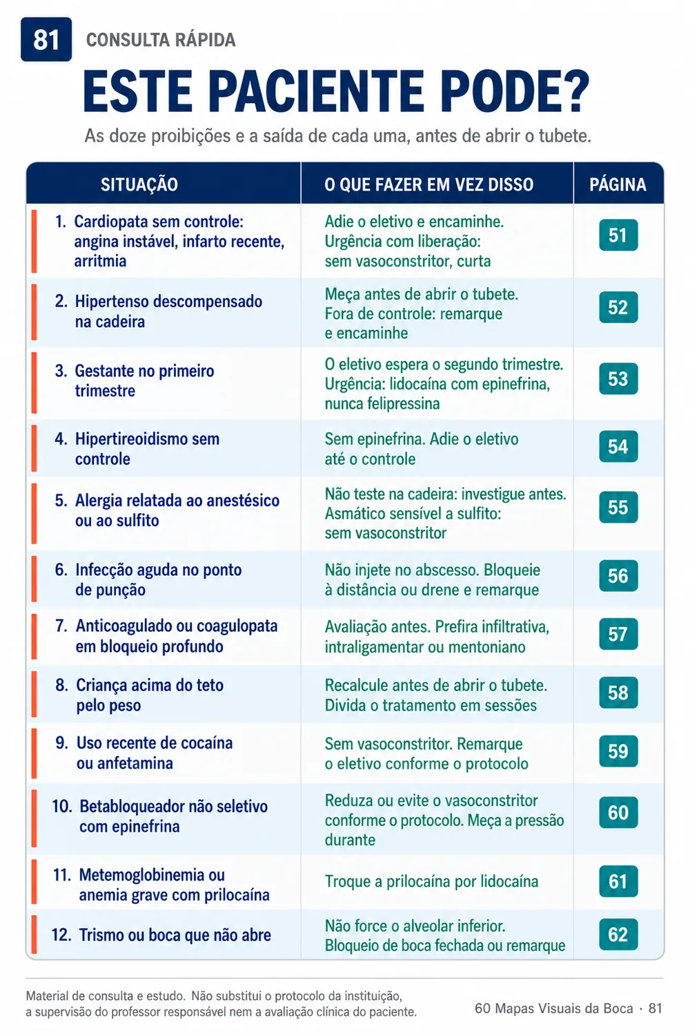 Folha de consulta rápida: este paciente pode?