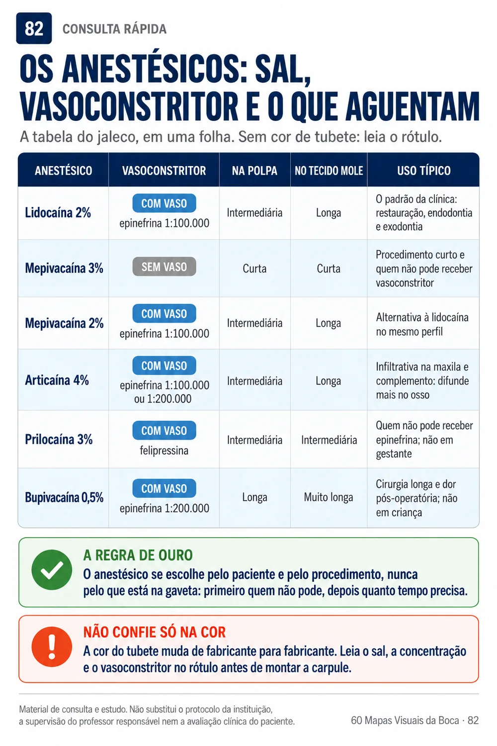 Página de referência dos anestésicos