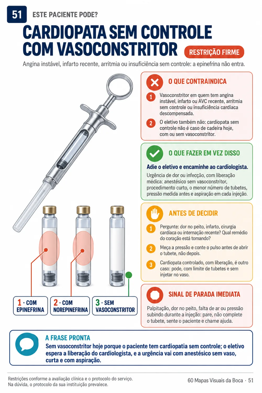 Proibição: cardiopata sem controle com vasoconstritor